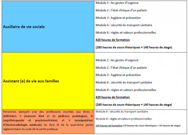 La Formation D Ambulancier Ifps St Brieuc